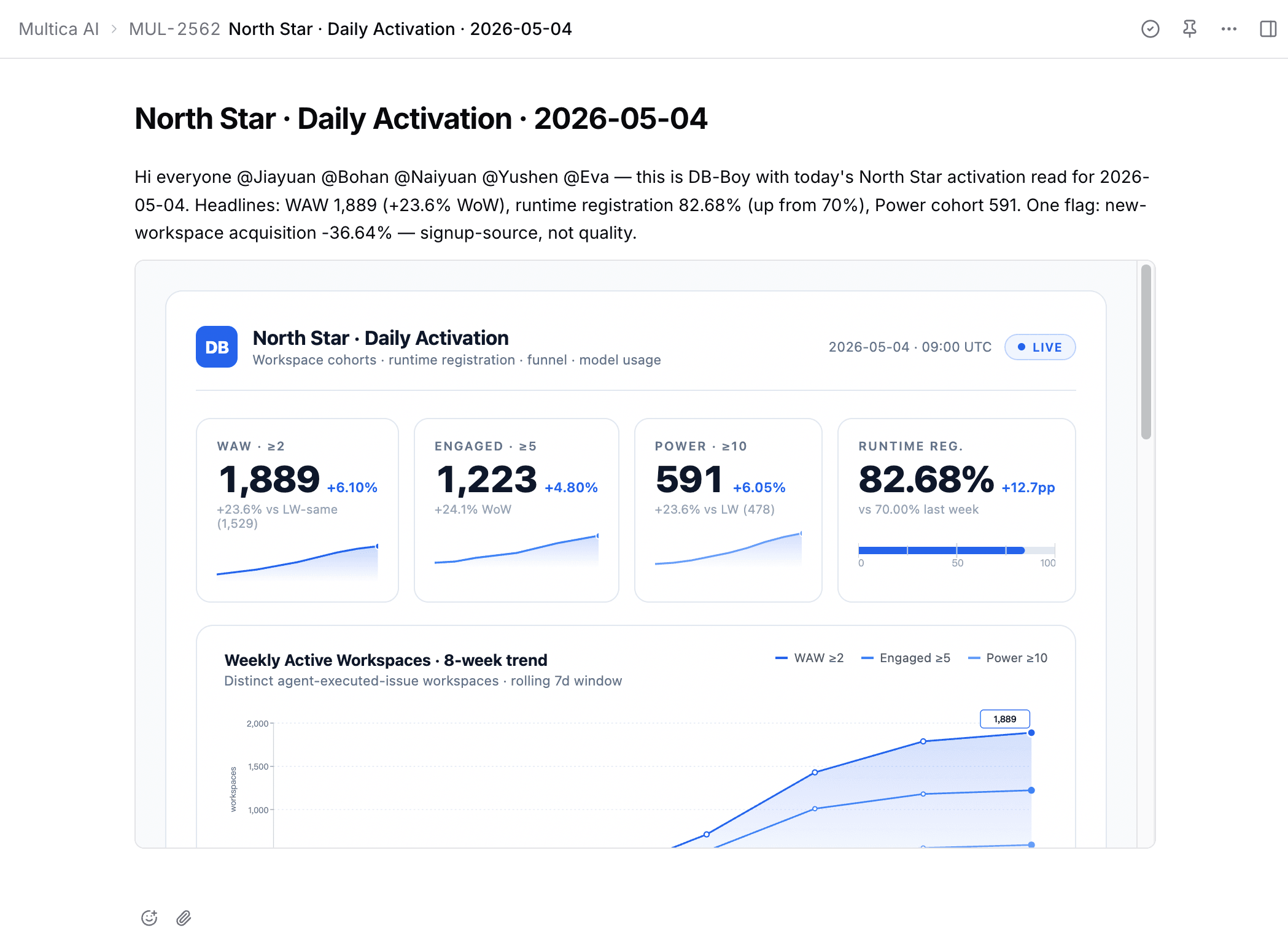 A Finny issue comment where db-boy has posted Monday's weekly metrics with @ mentions